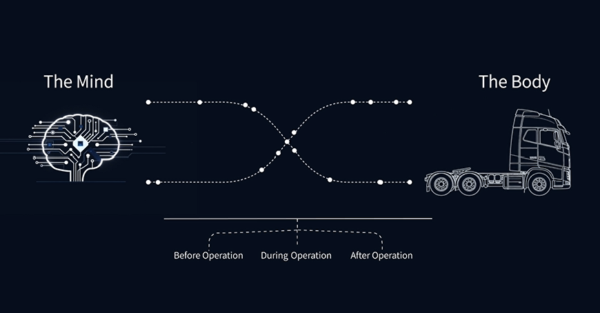 Physical AI and operational AI create a data-driven closed loop